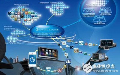 節能安全引領潮流，智能車輛引爆車載通信需求